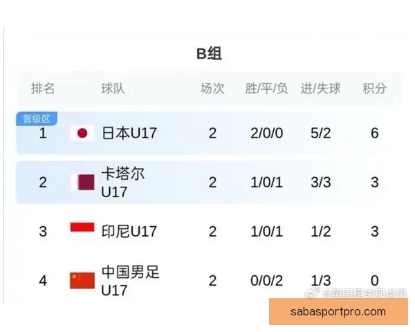 U17亚洲杯小组赛中国男足惜败日本男足战况回顾